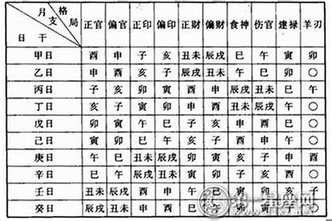 命局|八字命格查询,八字格局免费查询,八字命格详批